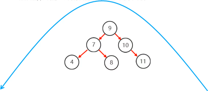 /images/java/JavaSE 进阶 (6) 集合/44.png